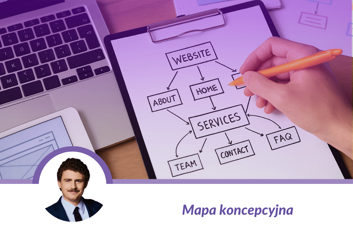 Mapa koncepcyjna